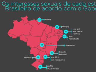 Os interesses sexuais dos brasileiros por Estado