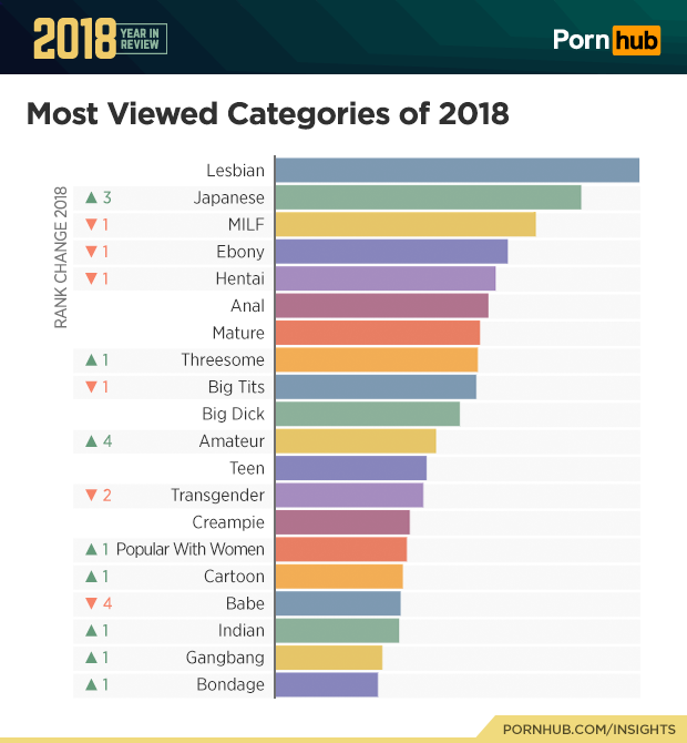 Most viewed porn pic