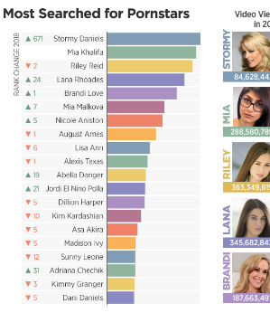 Os incríveis números do Pornhub em 2018