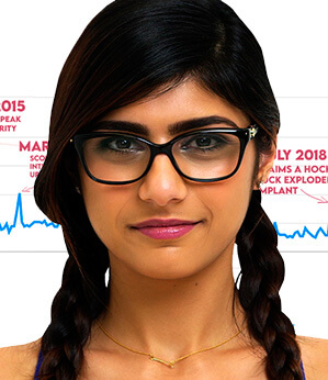 Dossiê Mia Khalifa: “Fatos Vencem Ficção” – BangBros se pronuncia e desmente Mia Khalifa